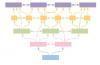 Guidelines to classification of environmental compartments and organisms
