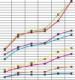 Guidelines to description of regularities and trends referring to environmentalcompartments and organisms