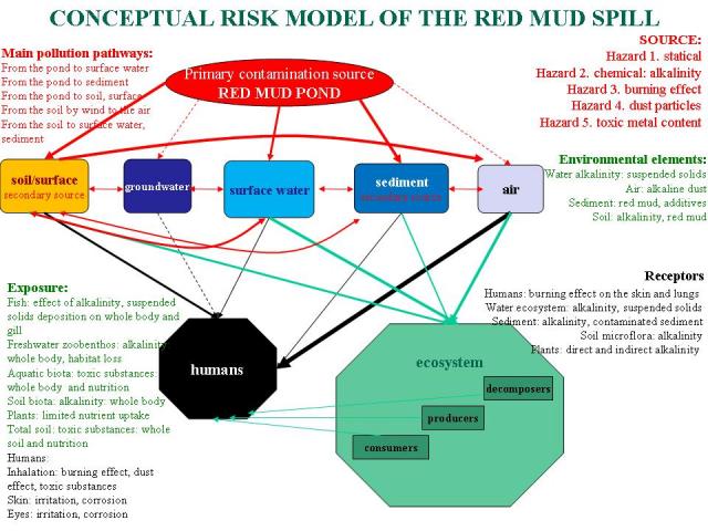 Conceptual risk model