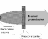 Scheme of the reactive permeable barrier