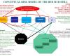Conceptual risk model